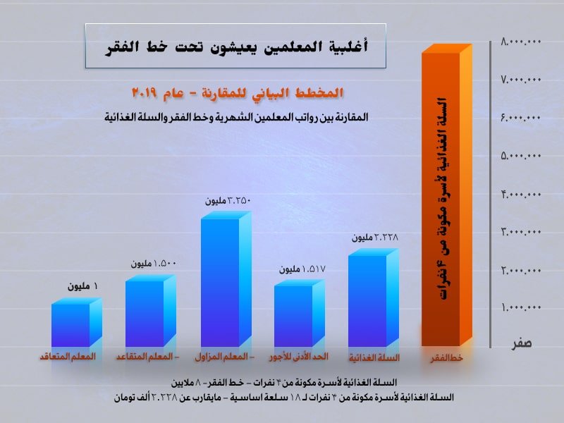 يوم المعلم العالمي