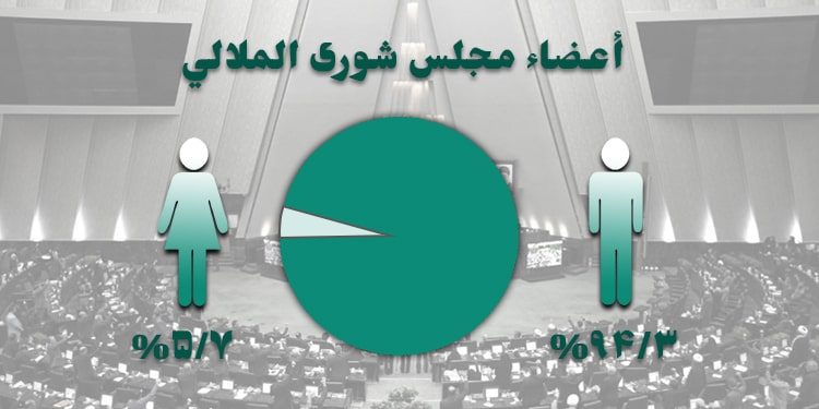عضوات في مجلس شورى الملالي الحادي عشر خادمات ومواليات للنظام المعادي للنساء في إيران