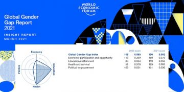 غلاف التقرير العالمي للفجوة بين النوعين الاجتماعيين لعام 2021، الصادر عن المنتدى الاقتصادي العالمي والصفحة المتعلقة بإيران