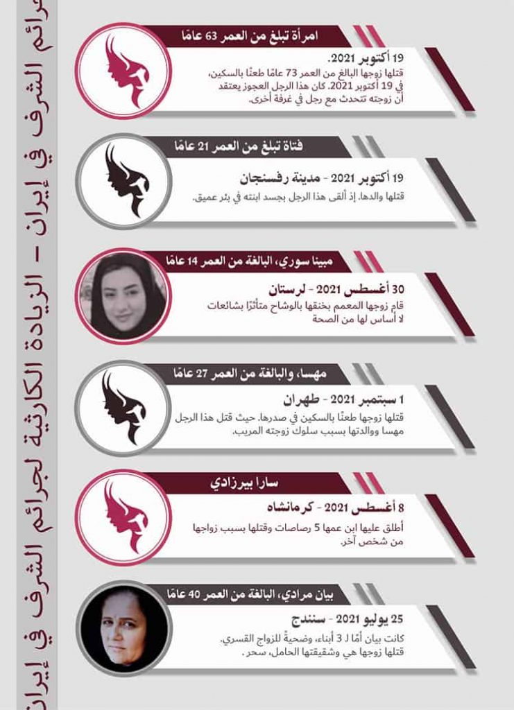 الزيادة الكارثية لجرائم الشرف