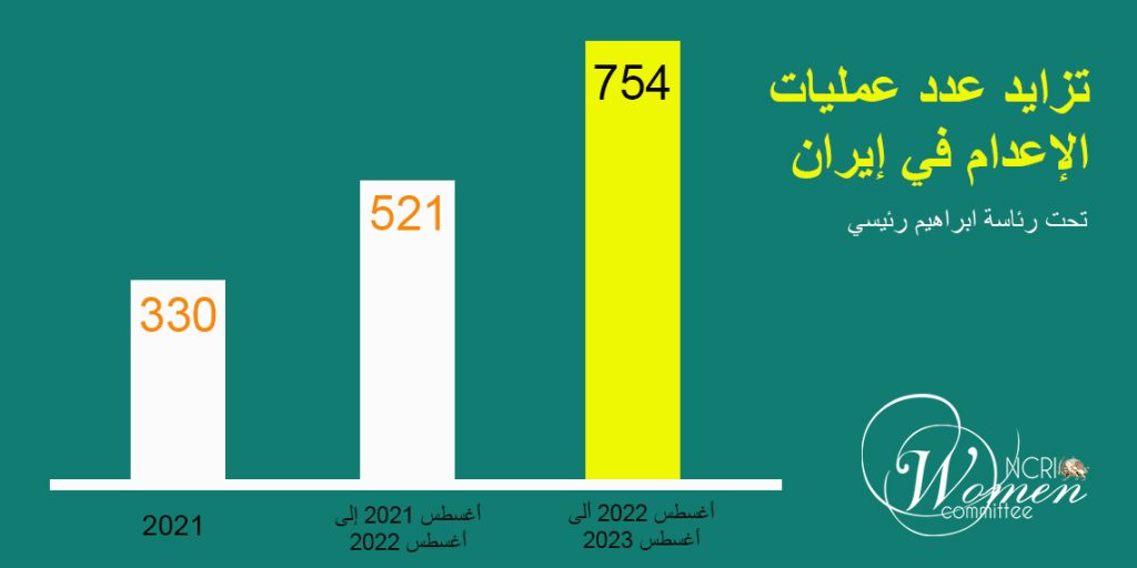 عهد إبراهيم رئيسي: إحصائياتٌ صادمة لعمليات الإعدام في إيران
