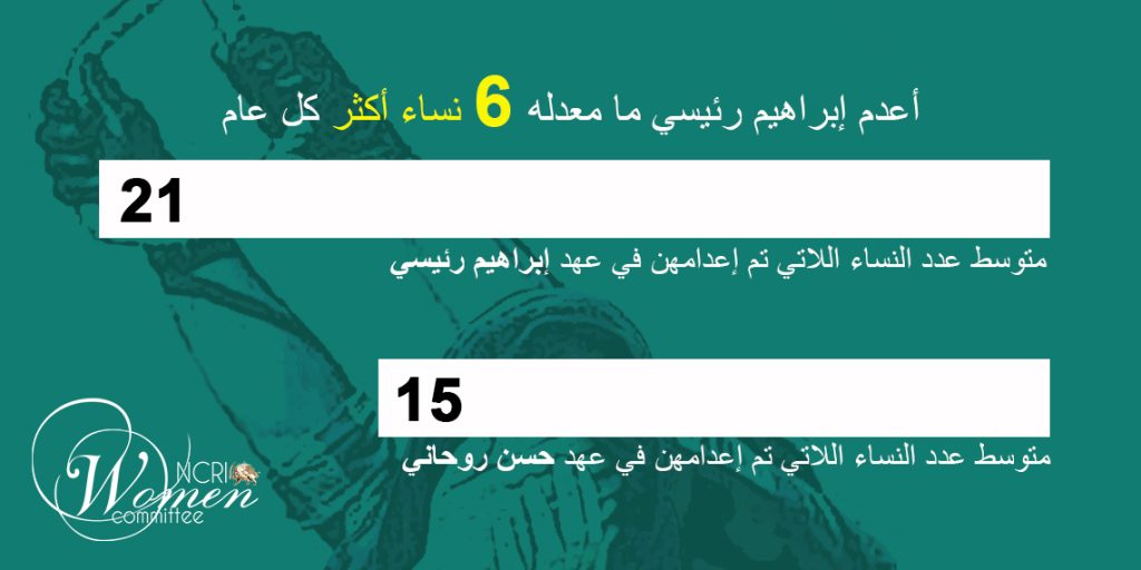 عهد إبراهيم رئيسي: إحصائياتٌ صادمة لعمليات الإعدام في إيران