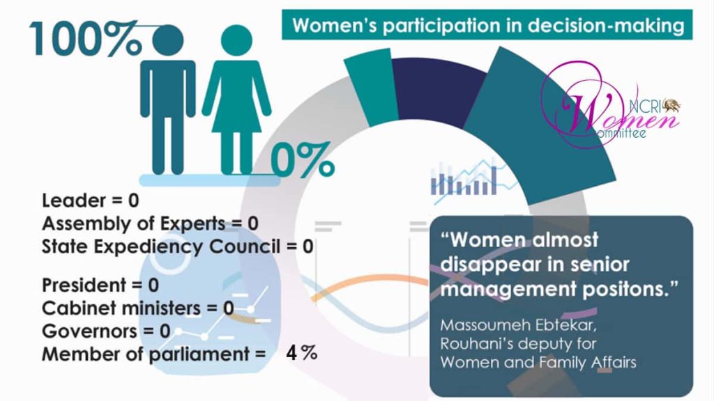 واجهة المساواة بين الجنسين: الخداع الإحصائي للنظام الإيراني
