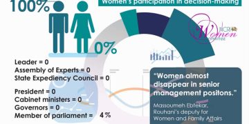 واجهة المساواة بين الجنسين: الخداع الإحصائي للنظام الإيراني