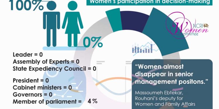 واجهة المساواة بين الجنسين: الخداع الإحصائي للنظام الإيراني
