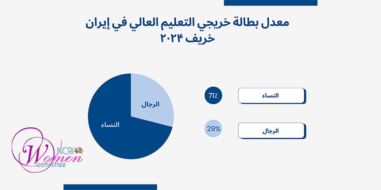 سقوط مشاركة اقتصادية للمرأة في إيران إلى أدنى مستوى في 3 سنوات