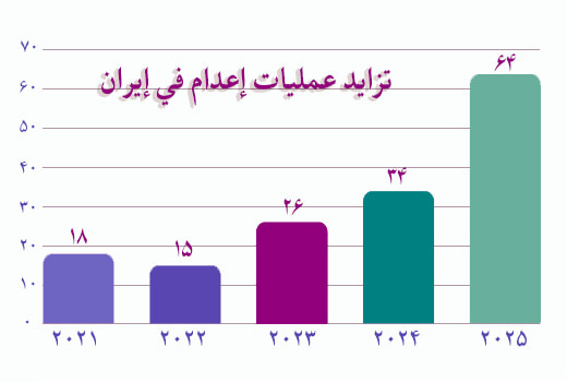 Rising-Trend-of-Executions-in-Iran_AR 2026