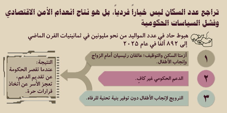 عدم كفاءة السياسات السكانية في إيران: الاقتصاد، الشيخوخة، وحقوق النساء المهدورة