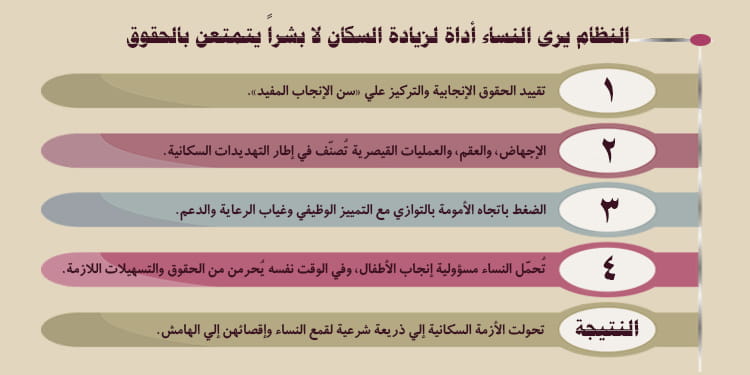 عدم كفاءة السياسات السكانية في إيران: الاقتصاد، الشيخوخة، وحقوق النساء المهدورة