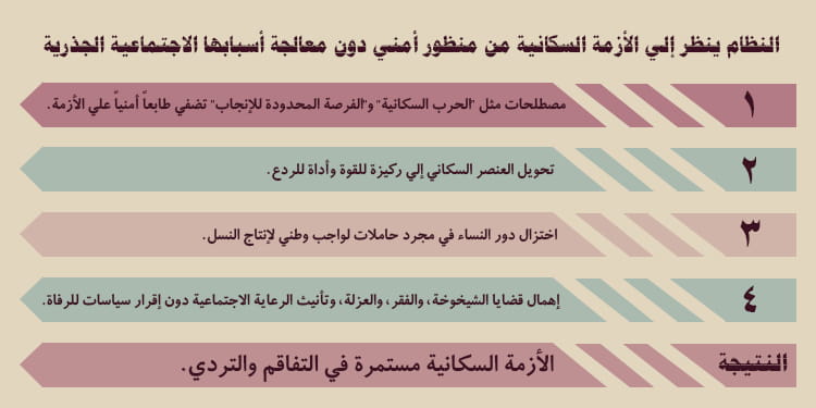 عدم كفاءة السياسات السكانية في إيران: الاقتصاد، الشيخوخة، وحقوق النساء المهدورة