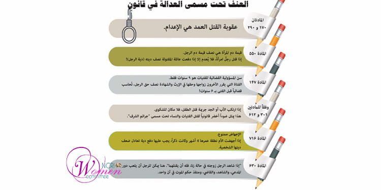 الأبارتايد الجنسي في المرآة: القوانين القروسطية لنظام الملالي في إيران- CSW70