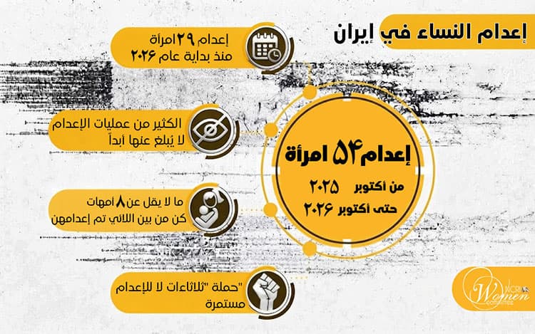 إعدام النساء في إيران خلال عام 2026؛ التكلفة الإنسانية للعنف الحكومي