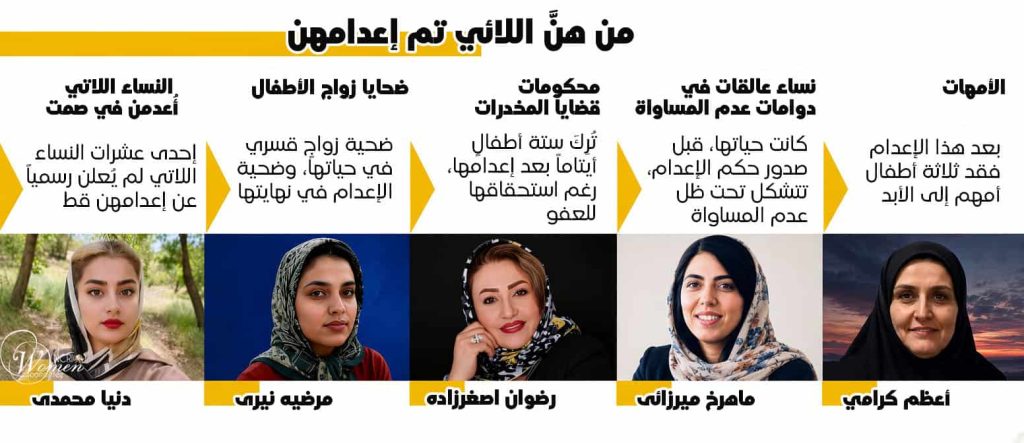 إعدام النساء في إيران خلال عام 2026؛ التكلفة الإنسانية للعنف الحكومي