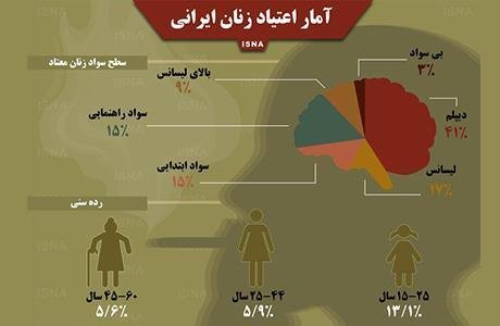 زنانه شدن آسیب های اجتماعی