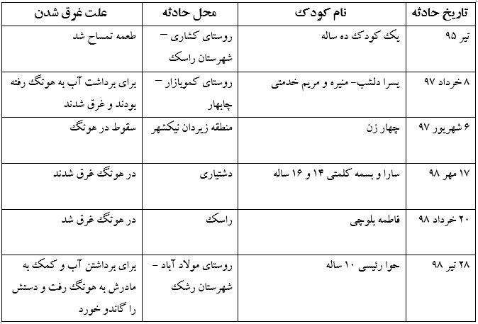 حوادث تلخ تکرار و باز تکرار می شوند
