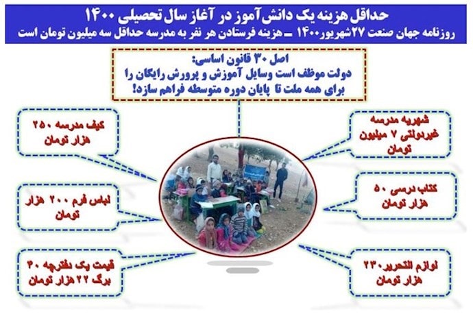 هزینه های سرسام آور تحصیل برای مردمی که ۸۰درصد زیر خط فقر هستند