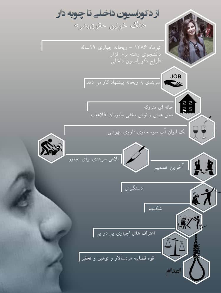 ریحانه را به شدت شکنجه کردند تا او را وادار به اعتراف دروغ کنند تا مگر شیوه ها و چهره وزارت اطلاعات را بتوانند سفیدسازی و توجیه کنند