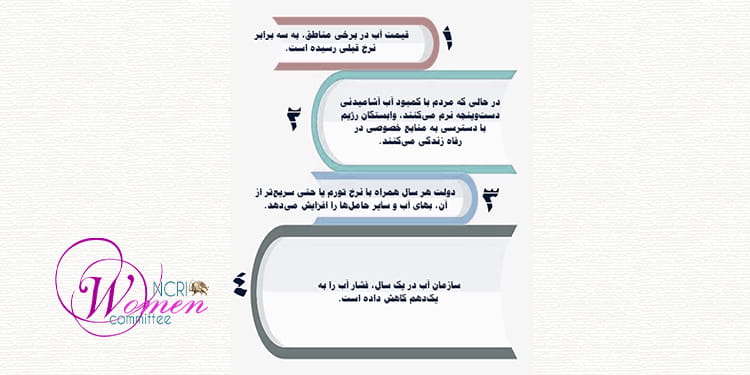بحران فزاینده آب در ایران: ناترازی انرژی، اعتراضات مردمی و نقش زنان