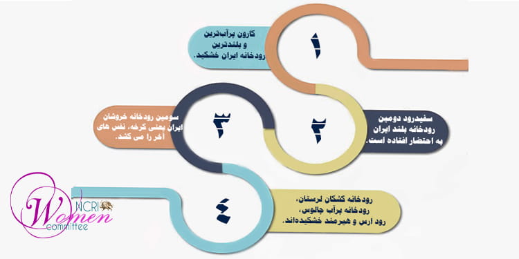 کالبدشکافی فاجعه بیآبی در ایران؛ از غارت مافیای آب تا نابودی اکوسیستم و فرونشست زمین