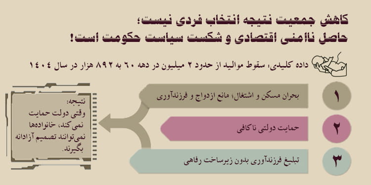ناکارآمدی سیاست‌های جمعیتی در ایران: اقتصاد، سالمندی و حقوق نادیده‌گرفته‌شده زنان
