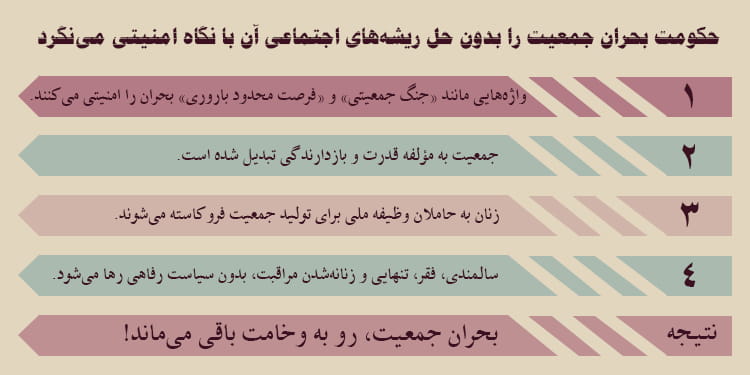 ناکارآمدی سیاست‌های جمعیتی در ایران: اقتصاد، سالمندی و حقوق نادیده‌گرفته‌شده زنان