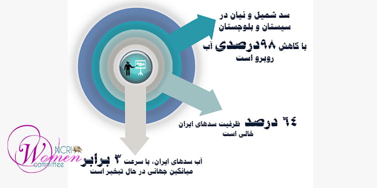 کالبدشکافی فاجعه بیآبی در ایران؛ از غارت مافیای آب تا نابودی اکوسیستم و فرونشست زمین