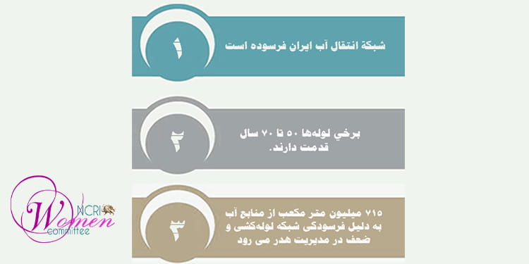 کالبدشکافی فاجعه بیآبی در ایران؛ از غارت مافیای آب تا نابودی اکوسیستم و فرونشست زمین