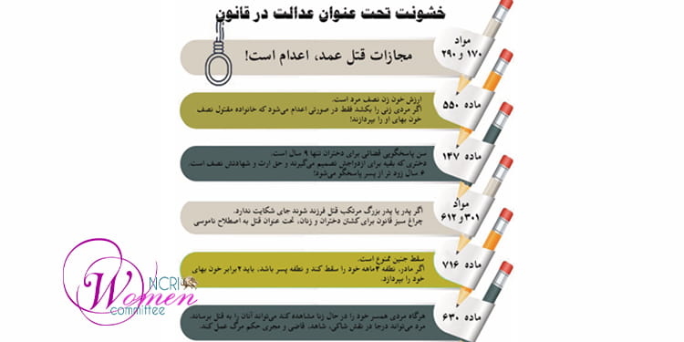 آپارتاید جنسی در آینه قانون حکومت آخوندی در ایران – قسمت 1