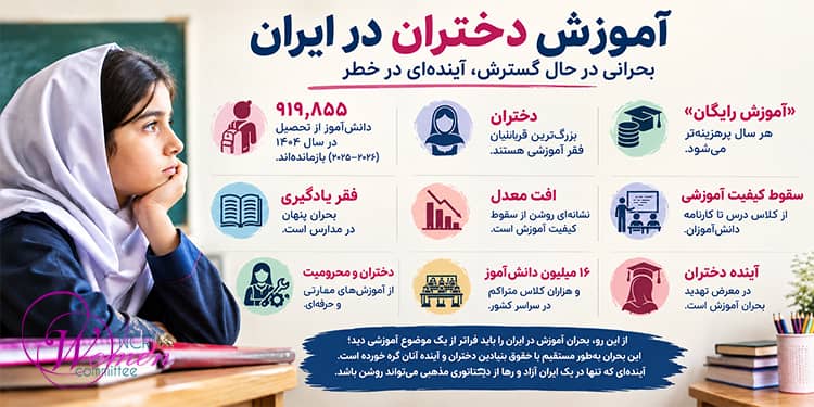 ماهنامه سپتامبر ۲۰۲۶: بحران آموزش در ایران با حقوق بنیادین دختران دانش‌آموز و آینده آنان گره خورده است