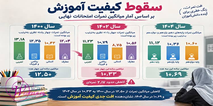 ماهنامه سپتامبر ۲۰۲۶: بحران آموزش در ایران با حقوق بنیادین دختران دانش‌آموز و آینده آنان گره خورده است