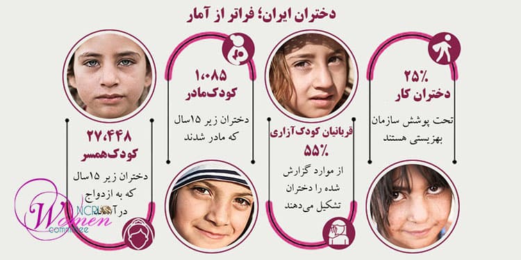 دختربچه‌ها در ایران؛ کودکی در محاصره فقر، ازدواج و خشونت