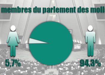Les députées du 11ème parlement des mollahs