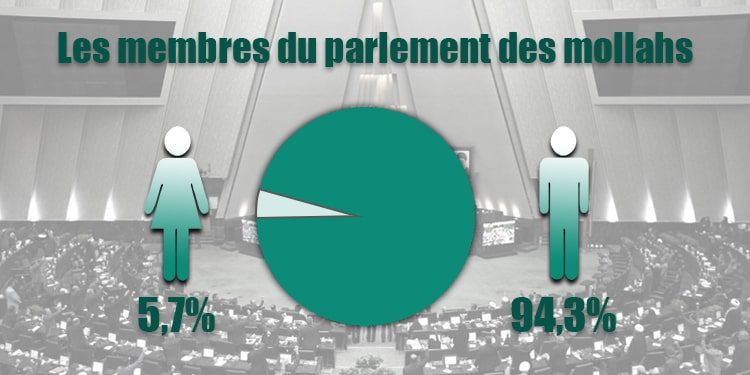 Les députées du 11ème parlement des mollahs