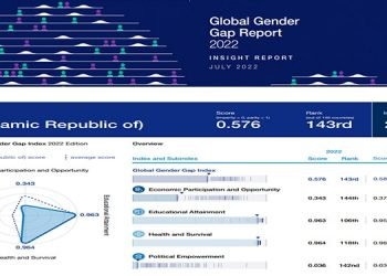L'Iran en bas du tableau de l'indice mondial d'écart entre les sexes 2022