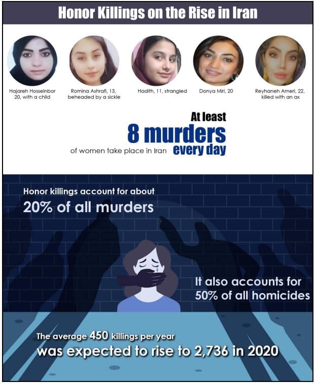 Les crimes d'honneur et les féminicides sont en augmentation en Iran