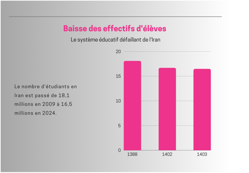 système éducatif iranien