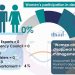 La façade de l'égalité des sexes : La tromperie statistique du régime iranien