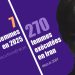 Deux femmes exécutées à la prison centrale de Ourmia