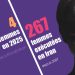 Asieh Ghavi-Cheshm : Exécution d'une femme à la prison centrale de Machhad