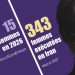 Iran : exécution de deux jeunes femmes à la prison de Qazvin