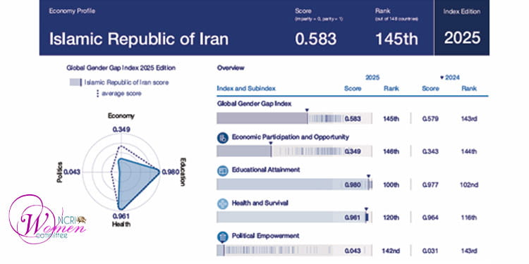 L’écart entre les sexes en Iran et l’accès aux postes de décision