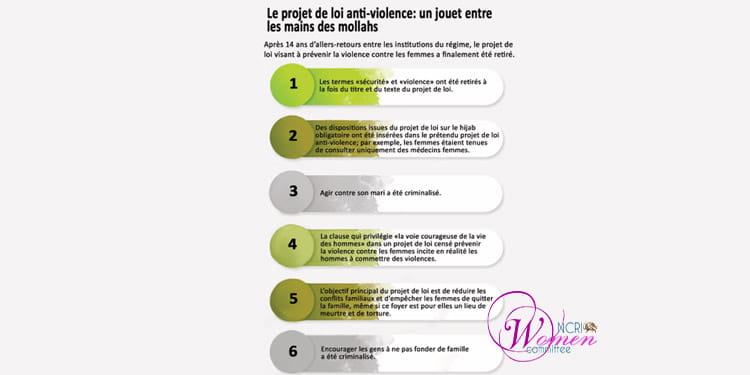 L’apartheid sexuel dans la législation du régime clérical iranien