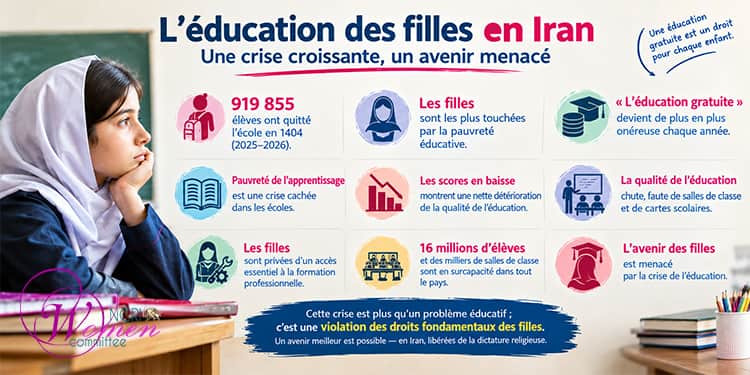 Rapport de septembre 2026: La crise de l'éducation en Iran menace les droits fondamentaux et l'avenir des écolières