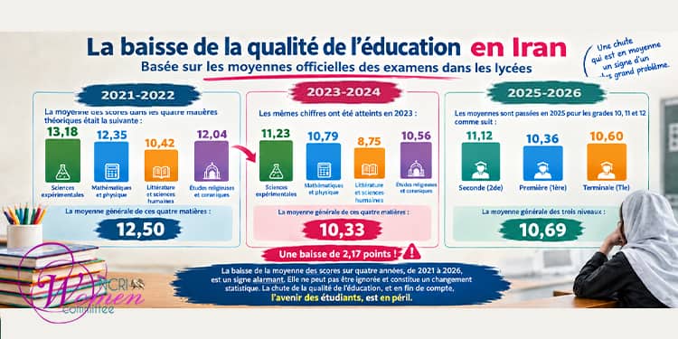 Rapport de septembre 2026: La crise de l'éducation en Iran menace les droits fondamentaux et l'avenir des écolières