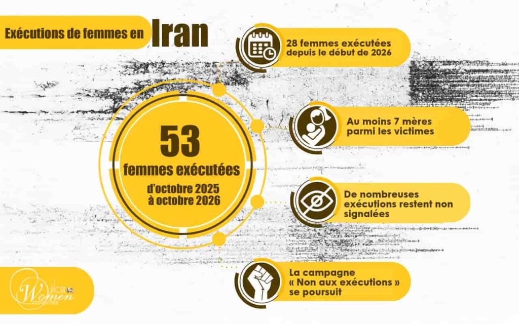 Exécutions de femmes en Iran en 2026 : le coût humain de la violence d'État