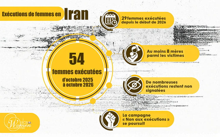 Exécutions de femmes en Iran en 2026 : le coût humain de la violence d'État