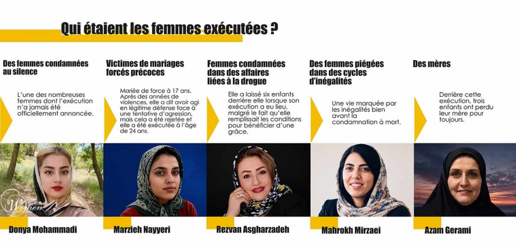 Exécutions de femmes en Iran en 2026 : le coût humain de la violence d'État