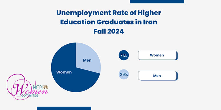 Women’s Economic Participation in Iran Falls to 13% – Lowest in Three Years
