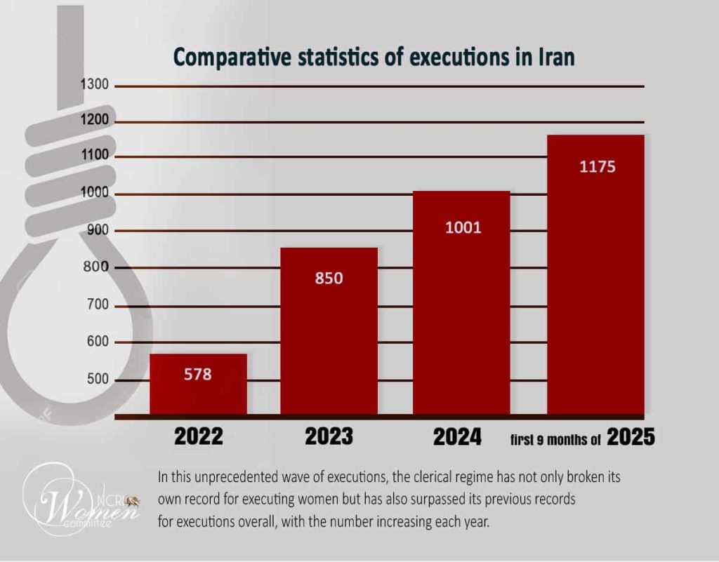 September 2025 Report:One Woman Executed Every 4 Days in Iran