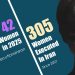 Kafieh Qobadzadeh Executed in Shiraz; Two Women Hanged on Wednesday